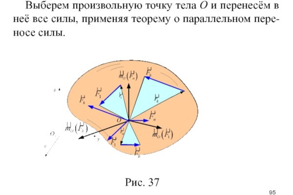 Как оплатить заказ в кракене