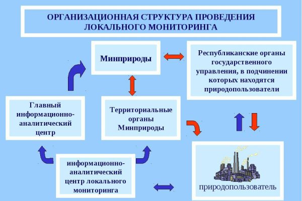 Официальный сайт даркнет